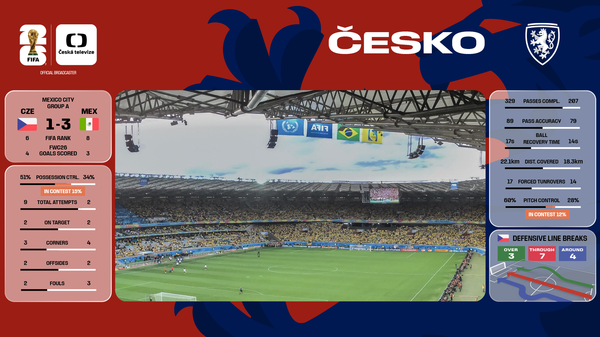 Ukázka Multipřenosu — varianta červená